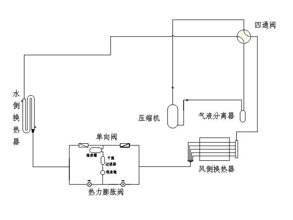 風(fēng)冷螺桿冷水機制冷系統(tǒng)的吹污工作是怎樣的？